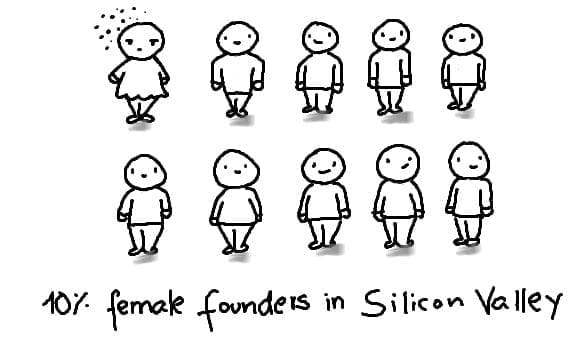 Sketchnotes by Ines Schaffranek