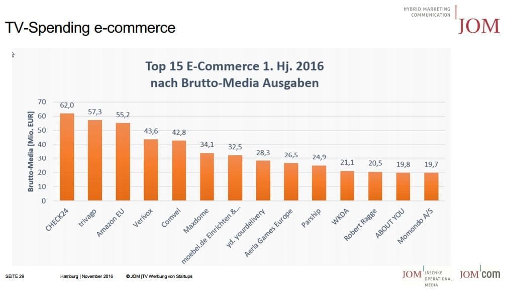 spendings_e-commerce