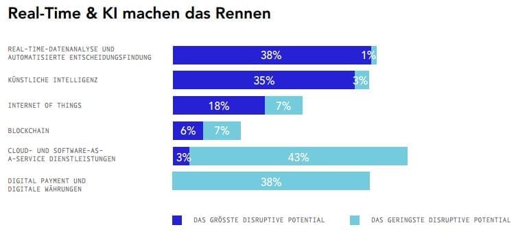 Ausschnitt aus der Studie #SHIFTHAPPENS2020 von Nordantech.