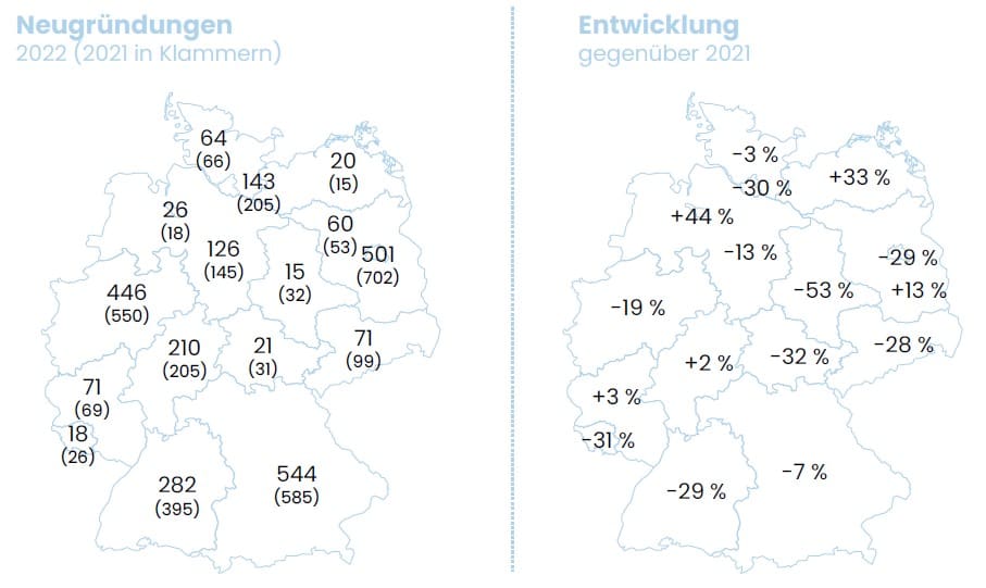 Übersicht der Neugründungen aus der Studie Next Generation.