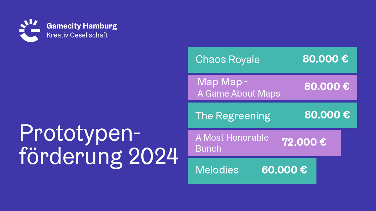 Grafik zur Prototypenförderung 2024 von Gamecity Hamburg