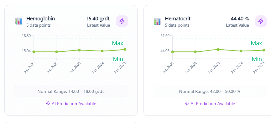Screenshots von grafischen Auswertungen von Dr. MaxHealth