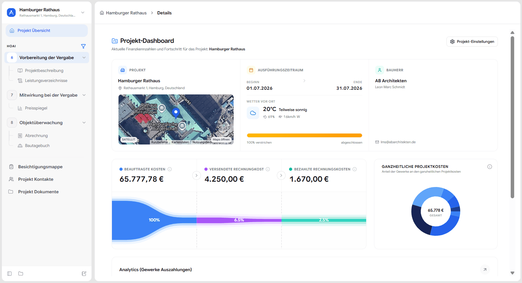 Dashboard für ein fiktives Projekt "Hamburger Rathaus"